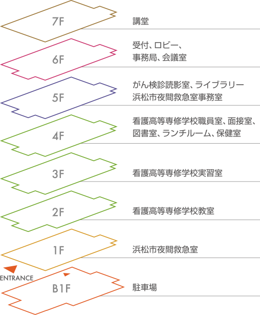 浜松市医師会フロアマップ